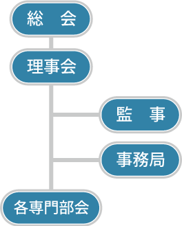 組織図